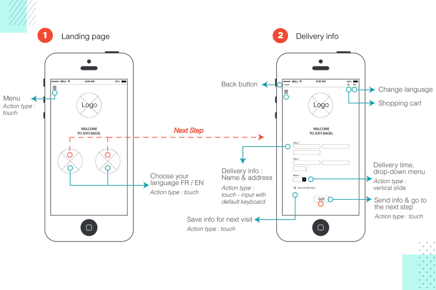 User flows - delivery app design