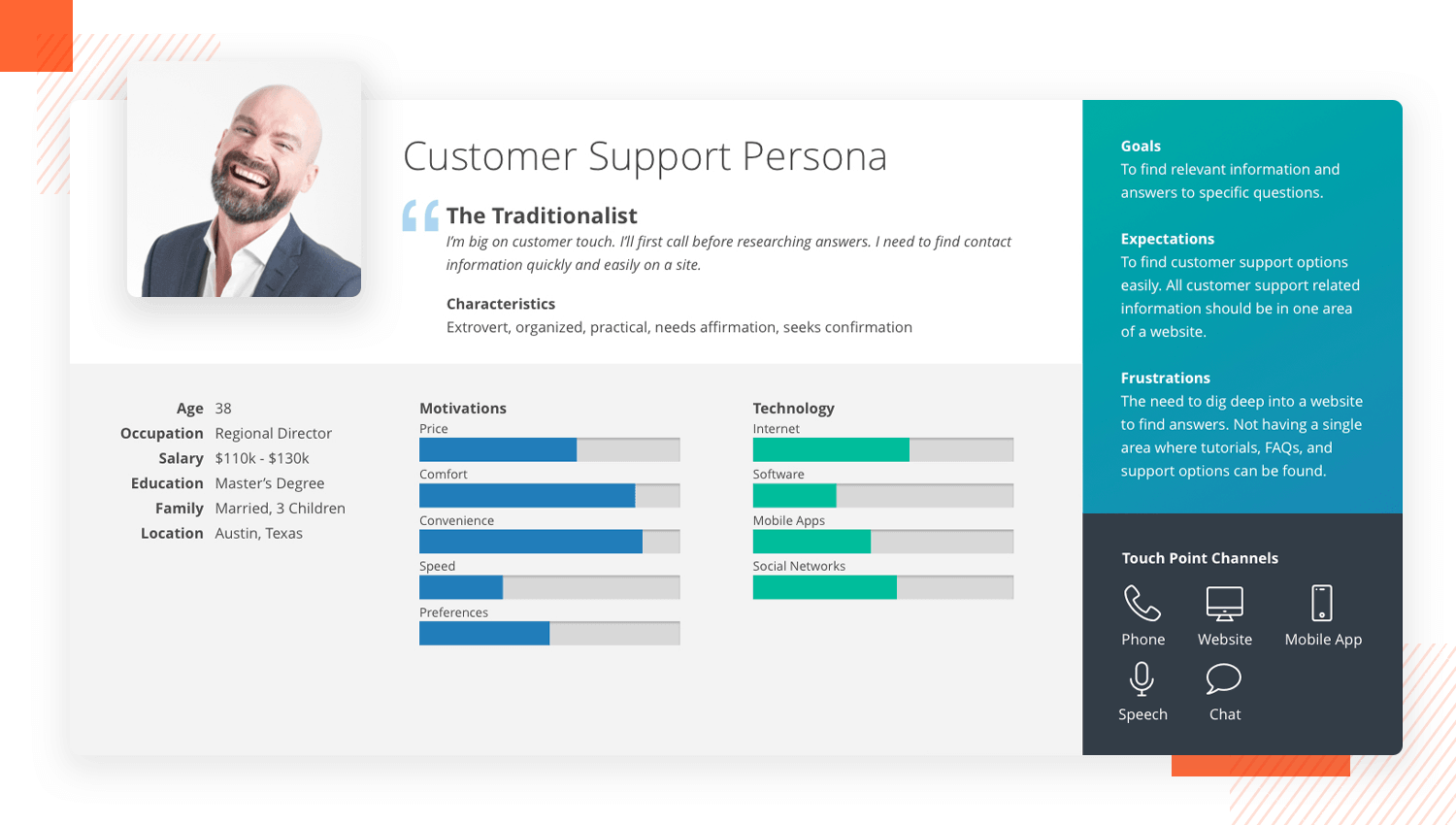 User persona templates - the customer support specialist