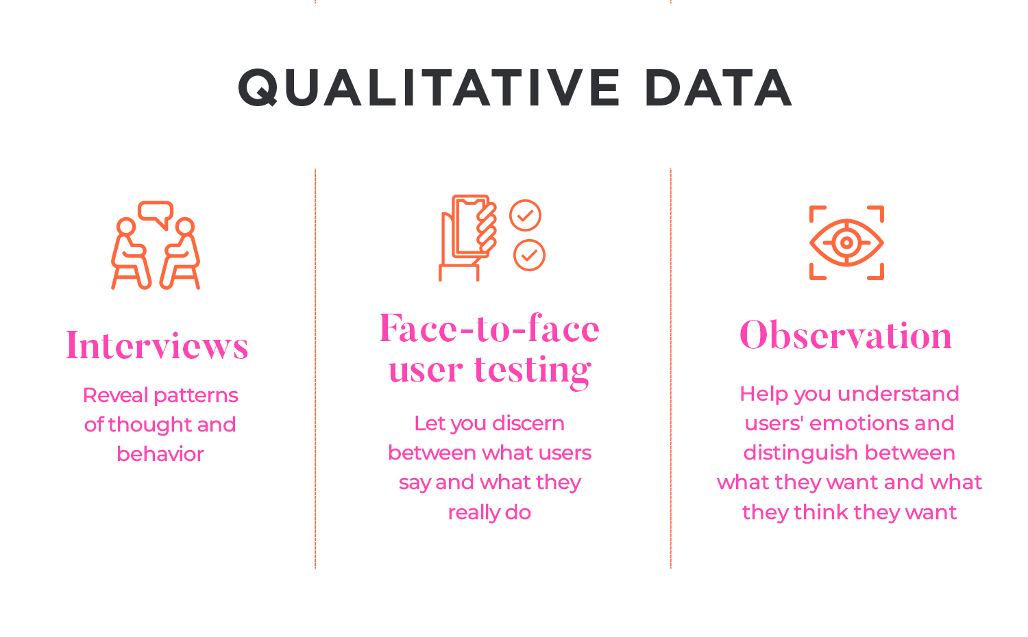 User personas interviews qualitative data