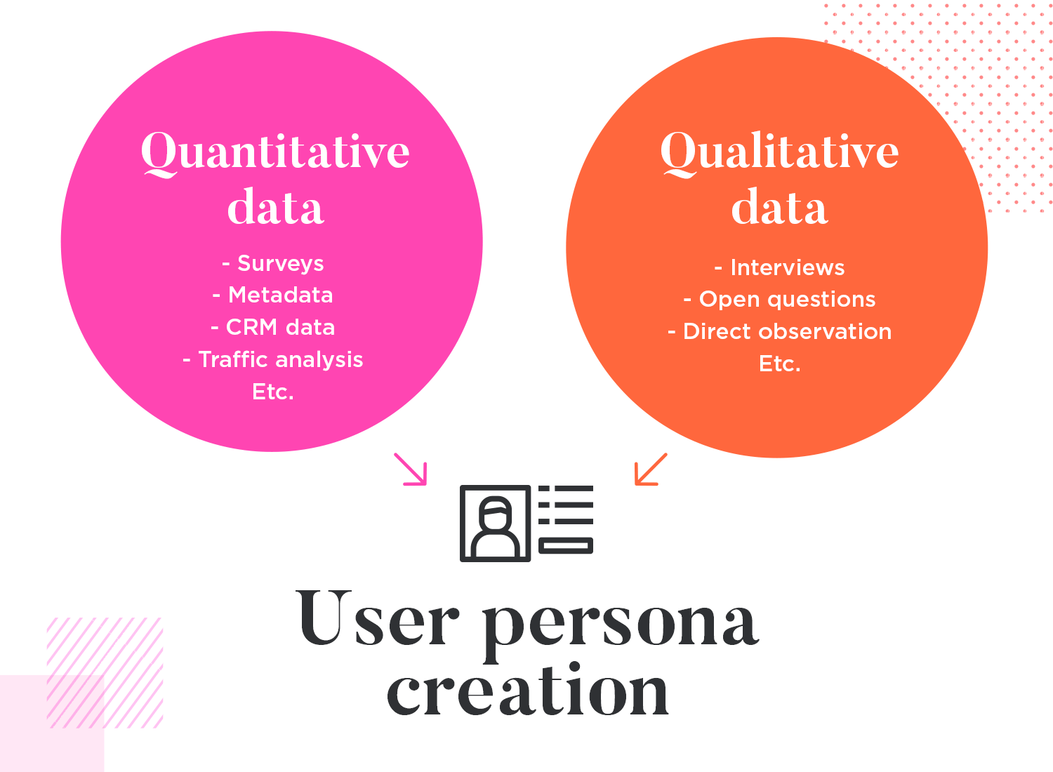 User personas use quantitative and qualitative data