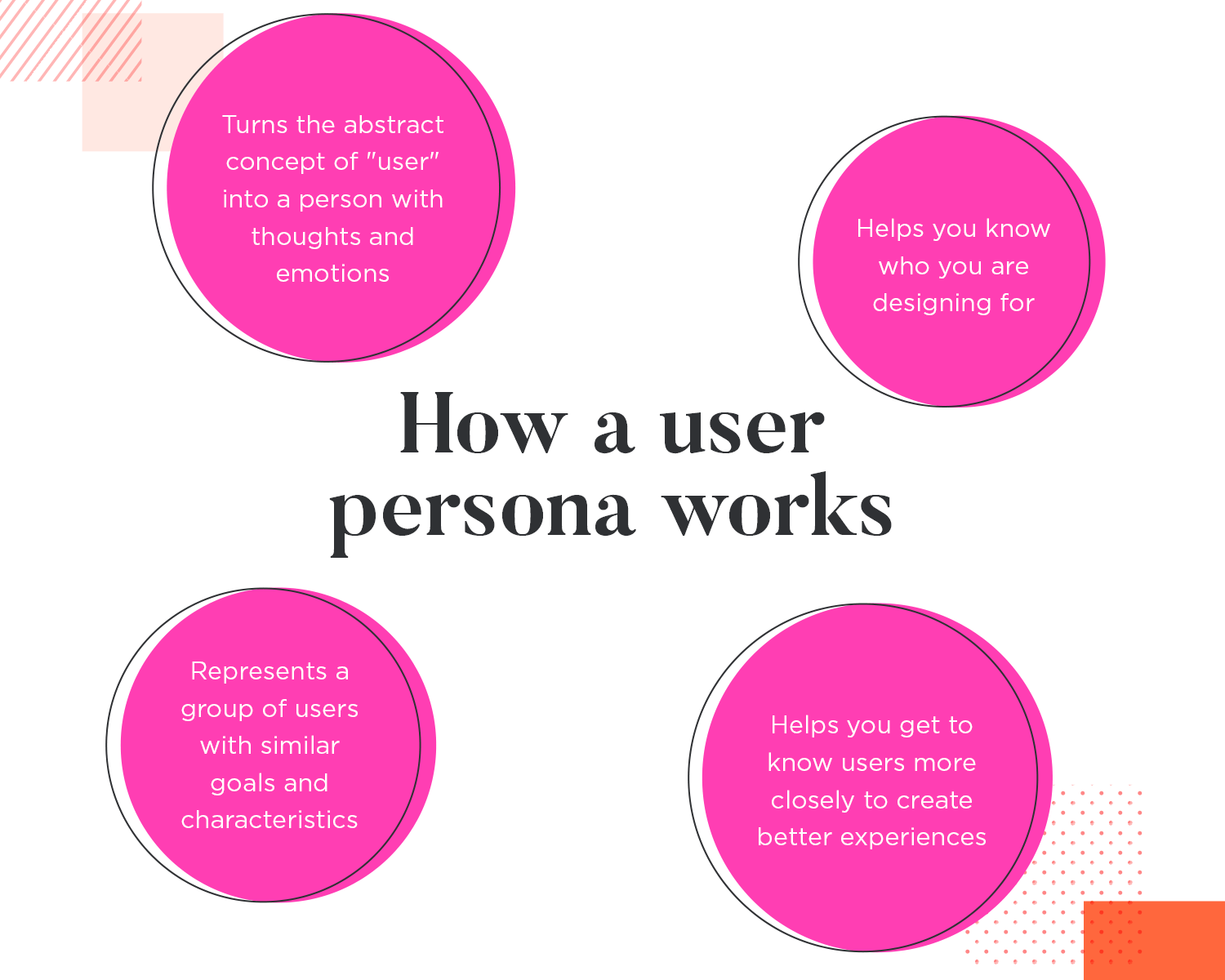 How a user persona works