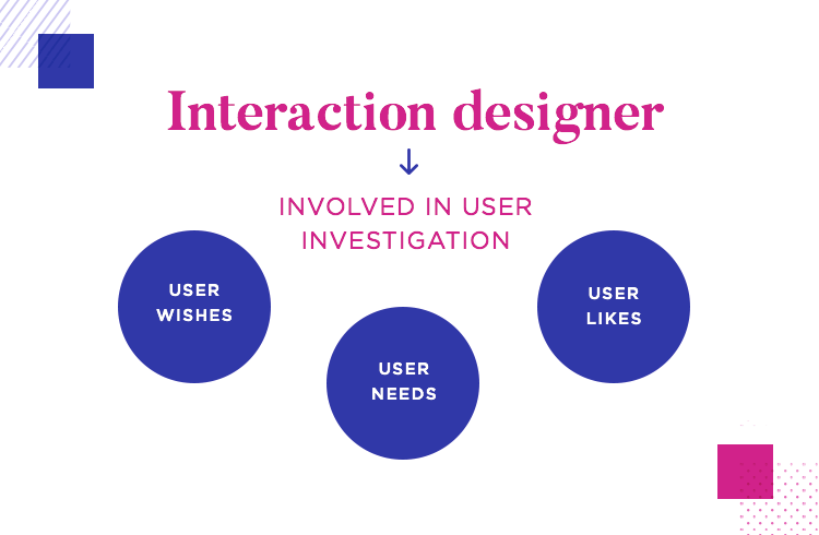 interaction designers and user research on daily work