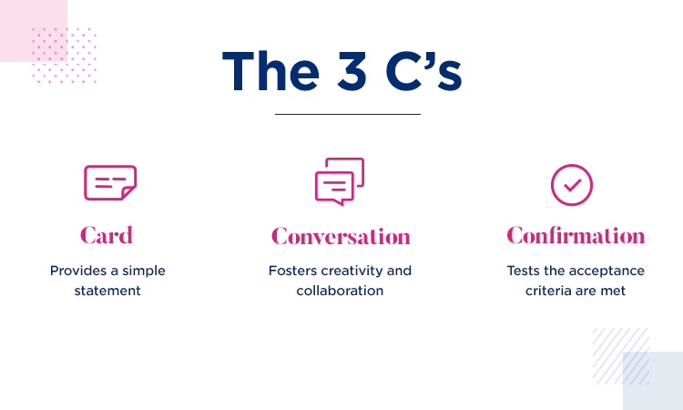 User stories - keep the 3 Cs in mind