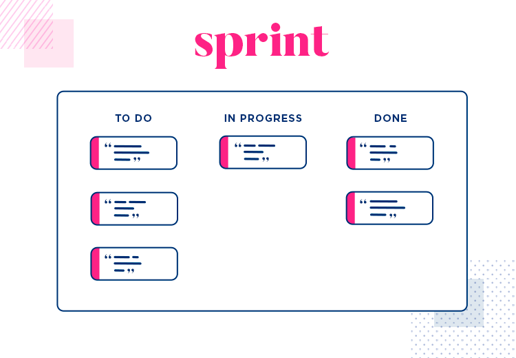 User stories can be implemented in agile sprints