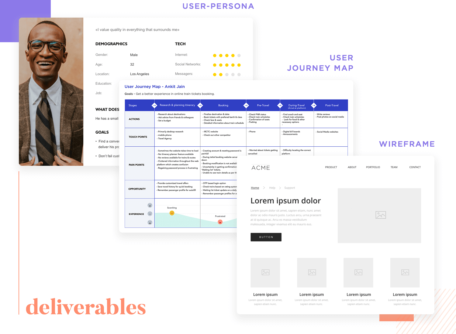 ux design deliverables including wireframes, user personas and journey maps