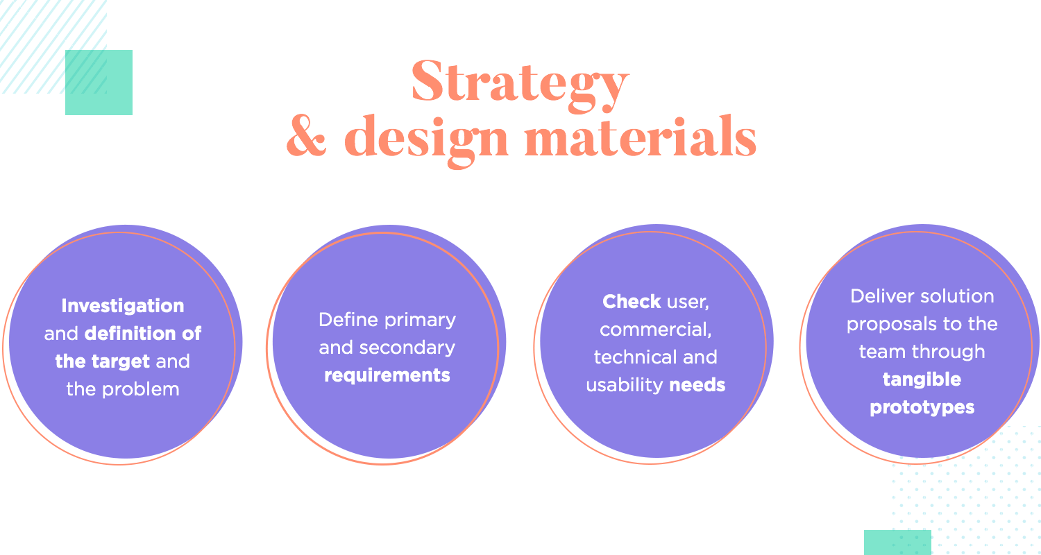 ux design strategy and the deliverables that designers create