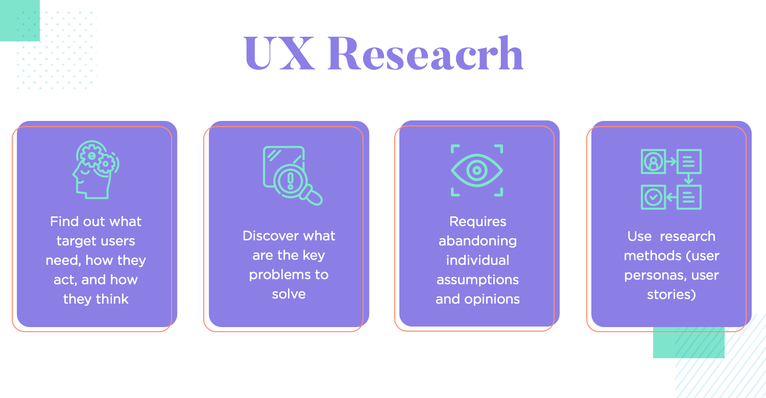 ux research as a ux design fundamental