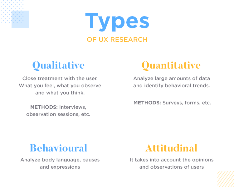 UX research: the roles of quantitative and qualitative research