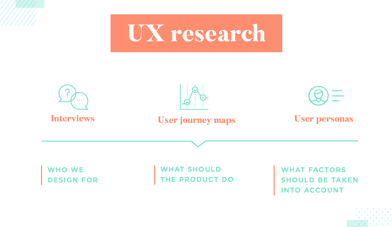 ux research as task of ux design for workflow