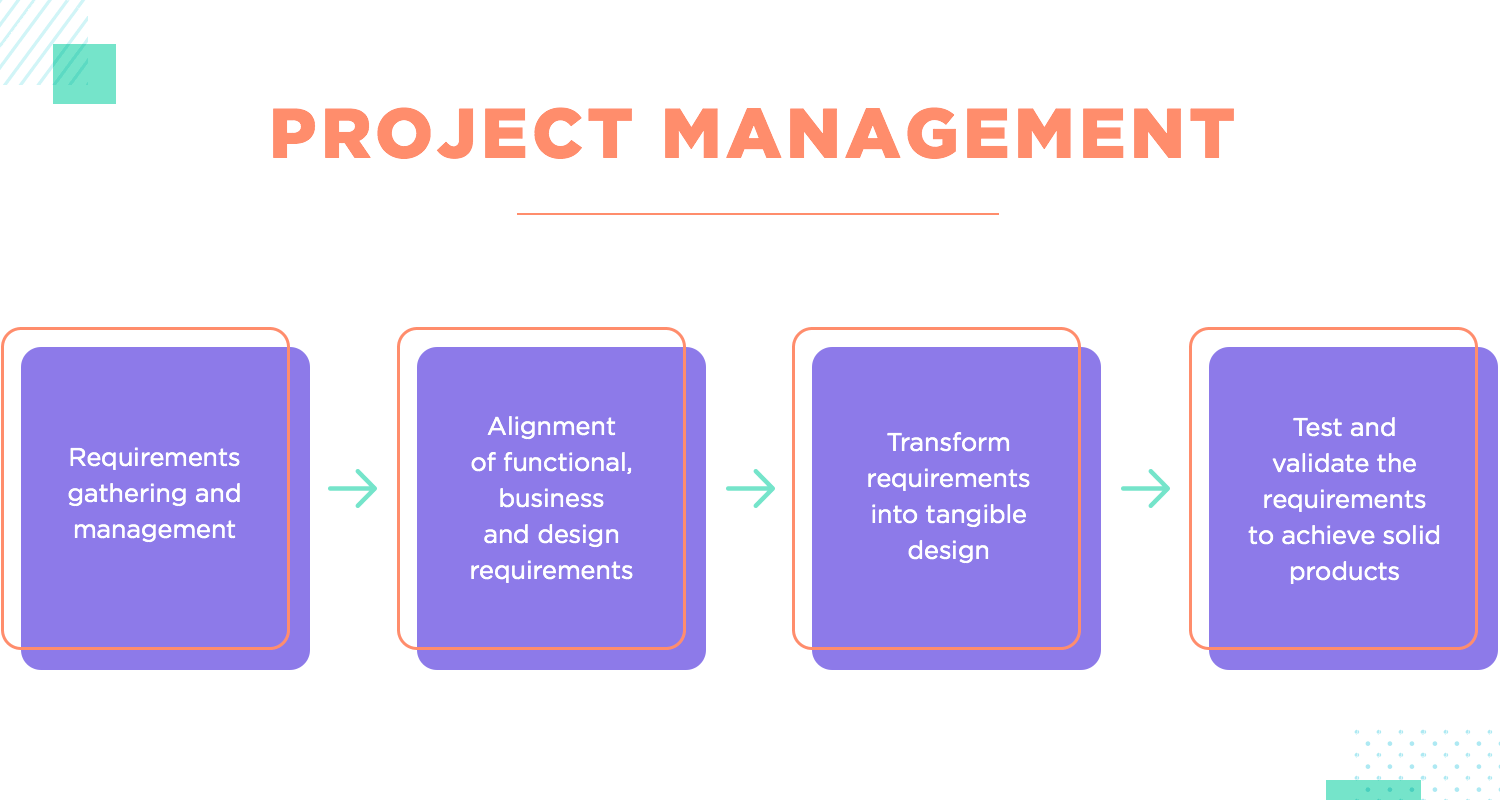 project management with ui and ux design