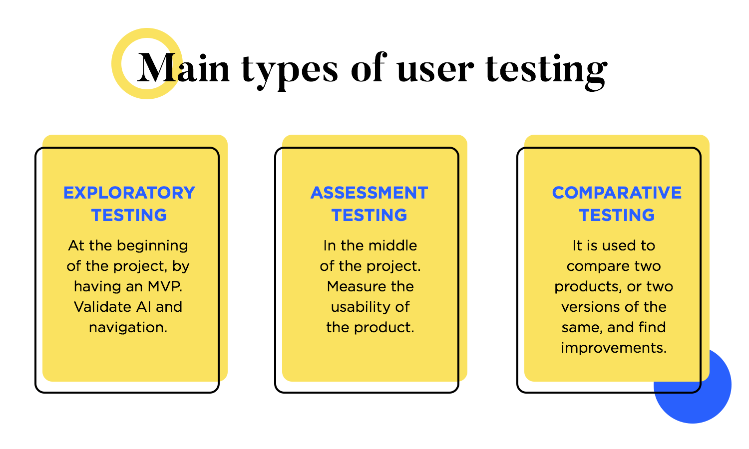 web desing principle of always user testing