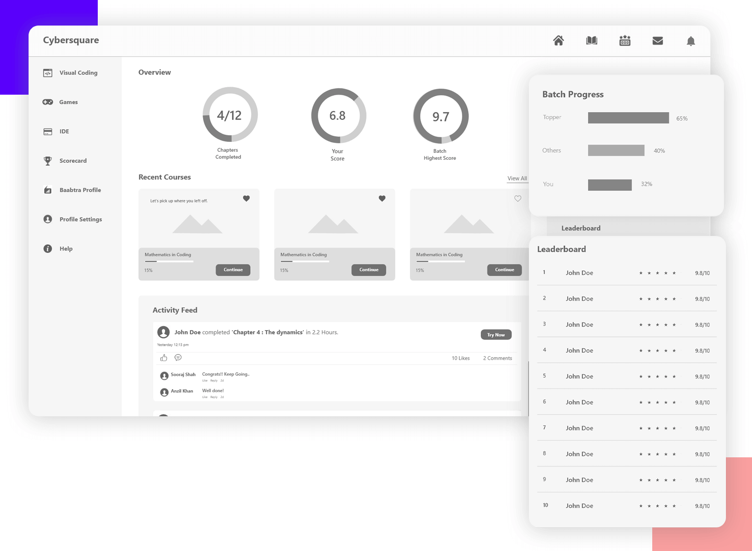 Education dashboard wireframe example