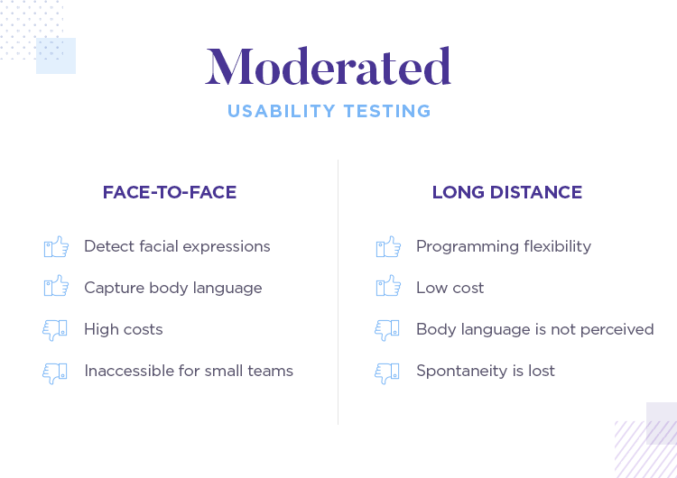 what is moderated user testing