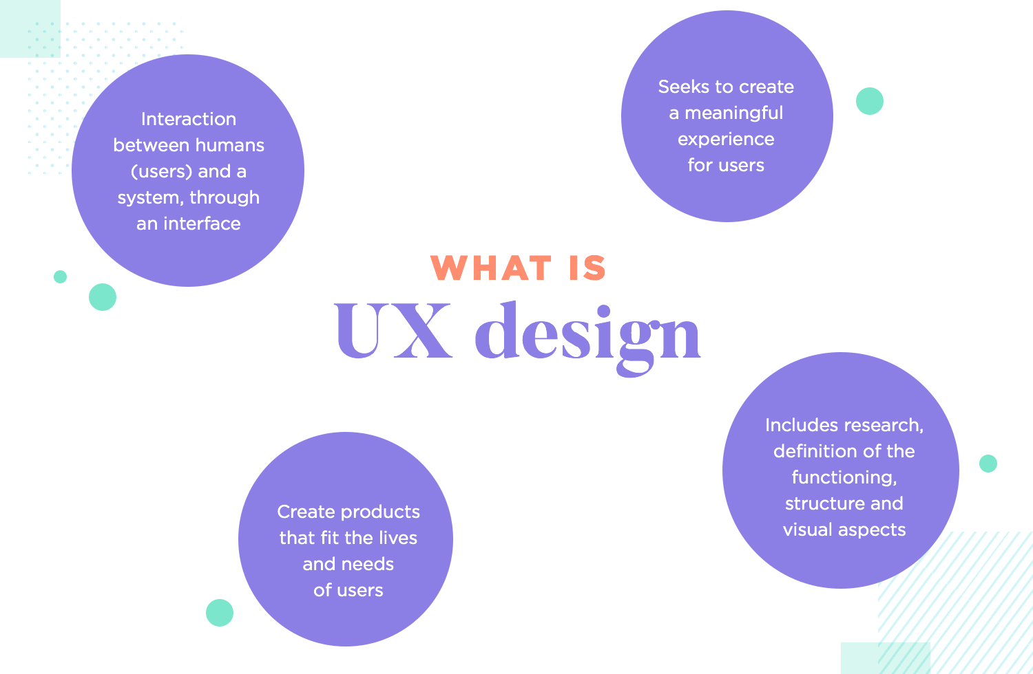 diagram of what UX design is today