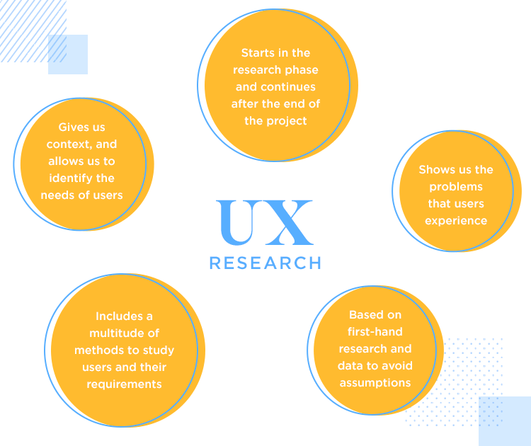 An overview of what UX research is