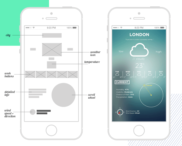 wireframe mobile app examples weather app