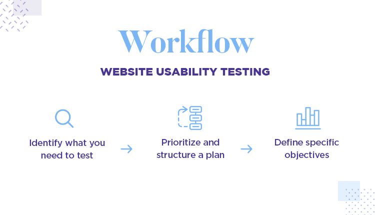 making a list of tasks for user testing workflow