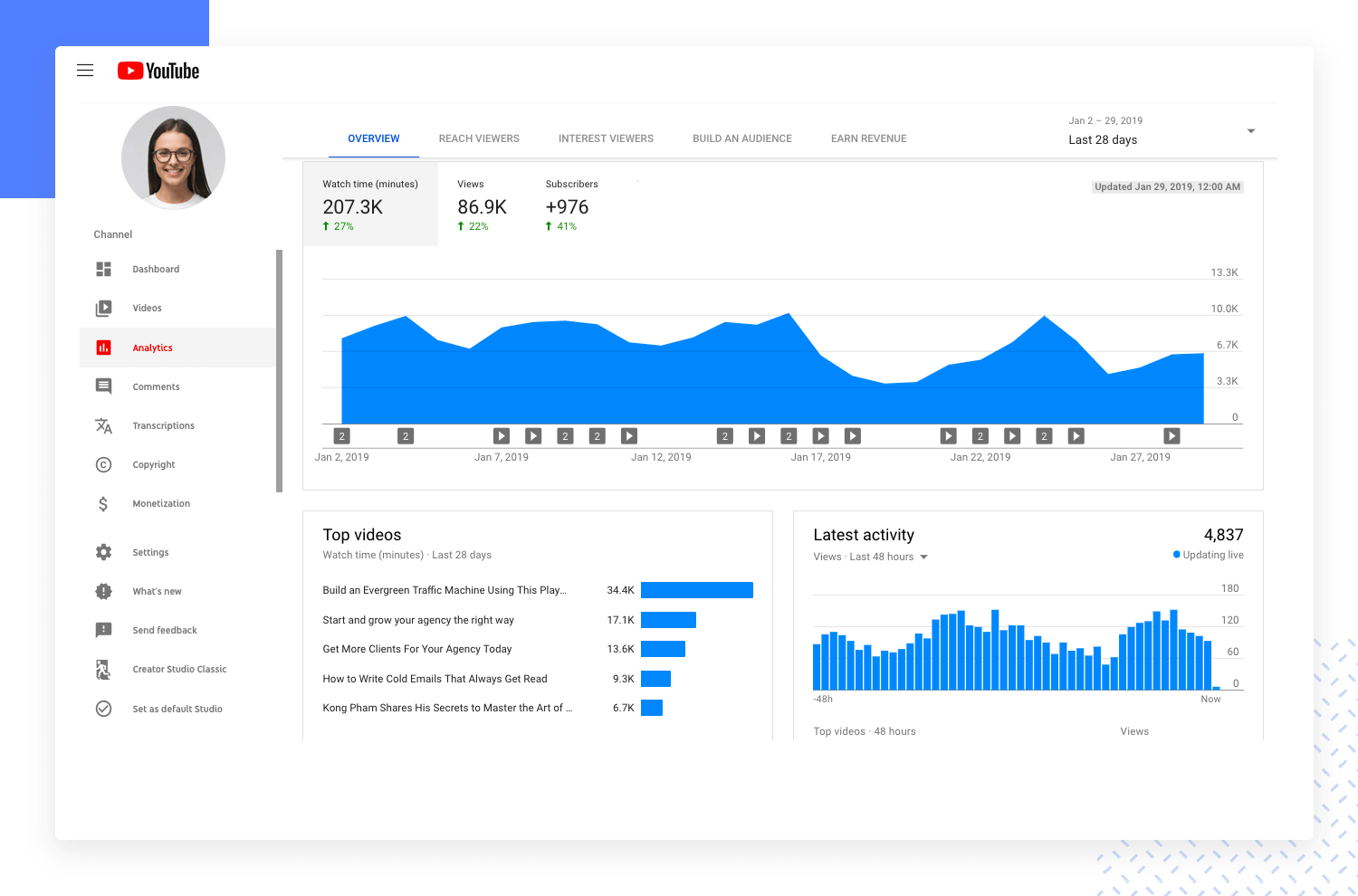 example of platform dashboard from youtube